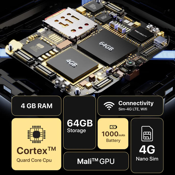 Fire-Boltt (5G SIM) Smartwatch | All-in-One Android & IOS|  4/64GB (FREE STRAP🎁)